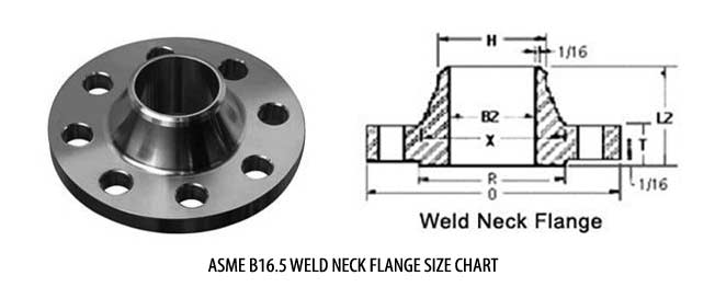 Types Of Flanges 4022