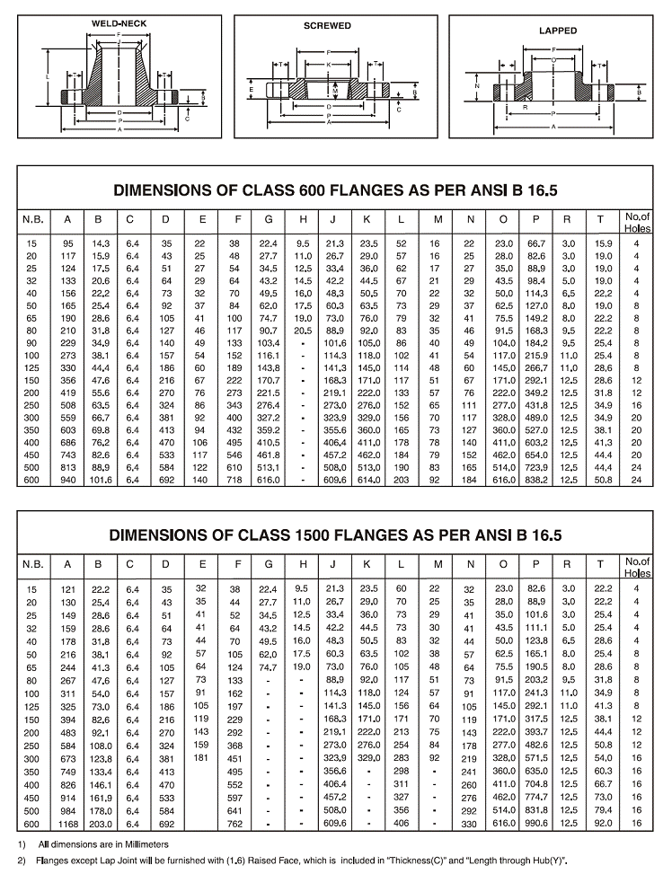 Steel Pipe Flange Dimensions Chart