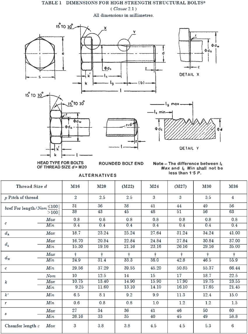 Size Range for High Tensile Bolts