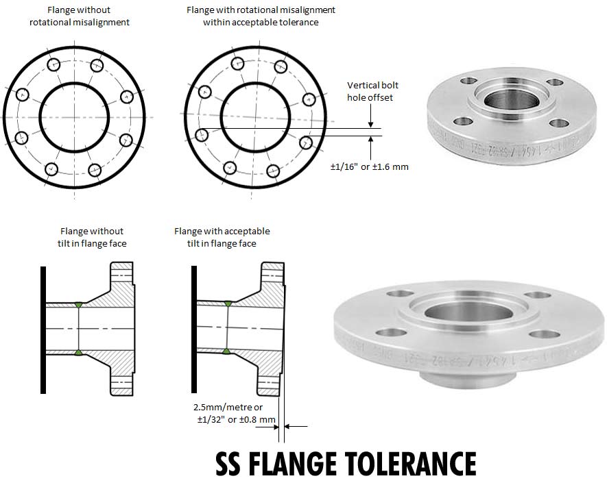 Threaded Flange